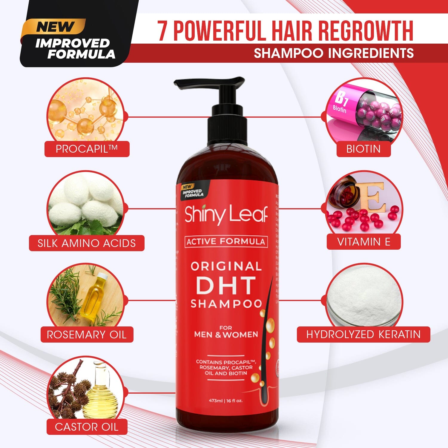 DHT Blocker Hair Loss Shampoo with Biotin Active Growth Formula