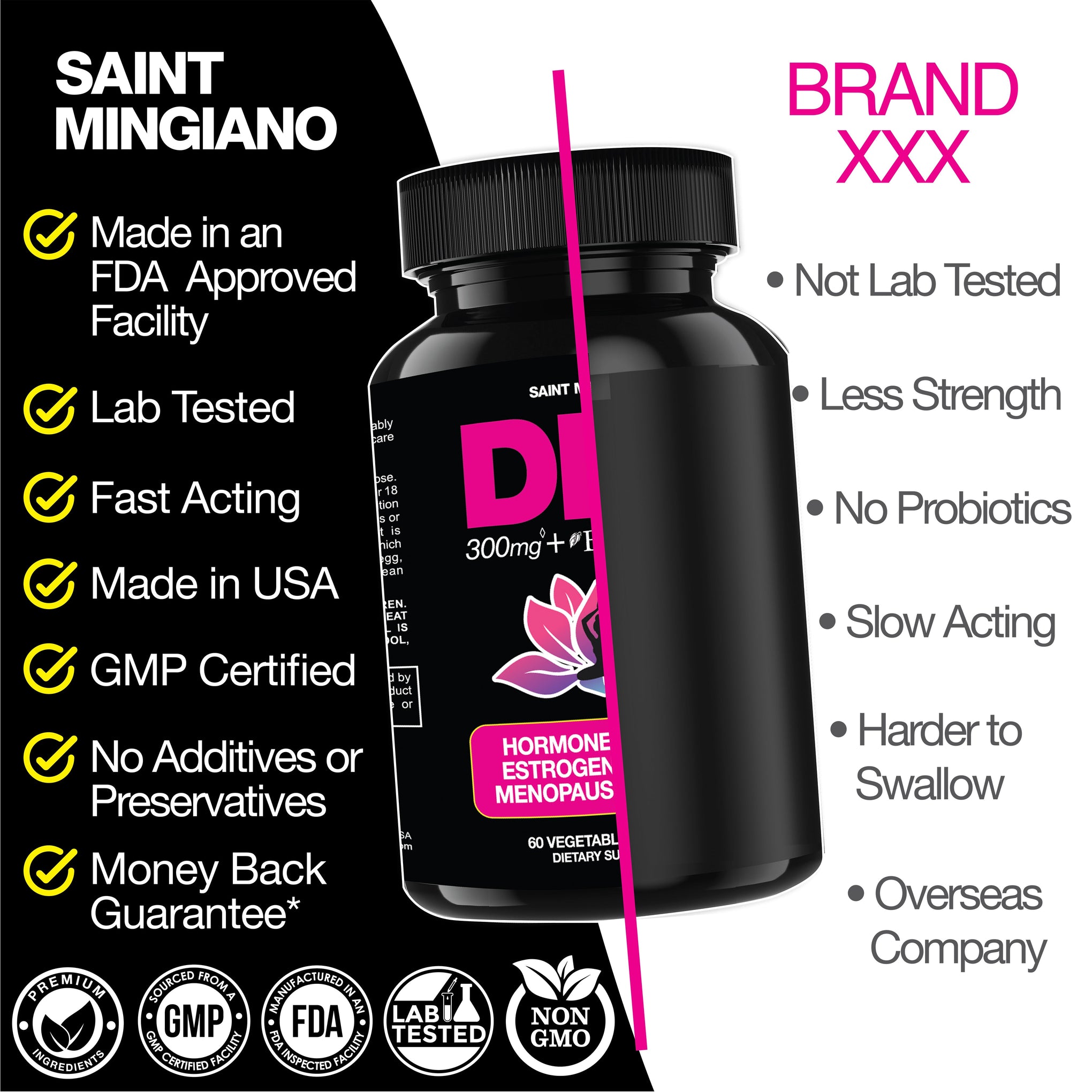 DIM Supplement 300mg Hormone Estrogen Menopause Balance Support