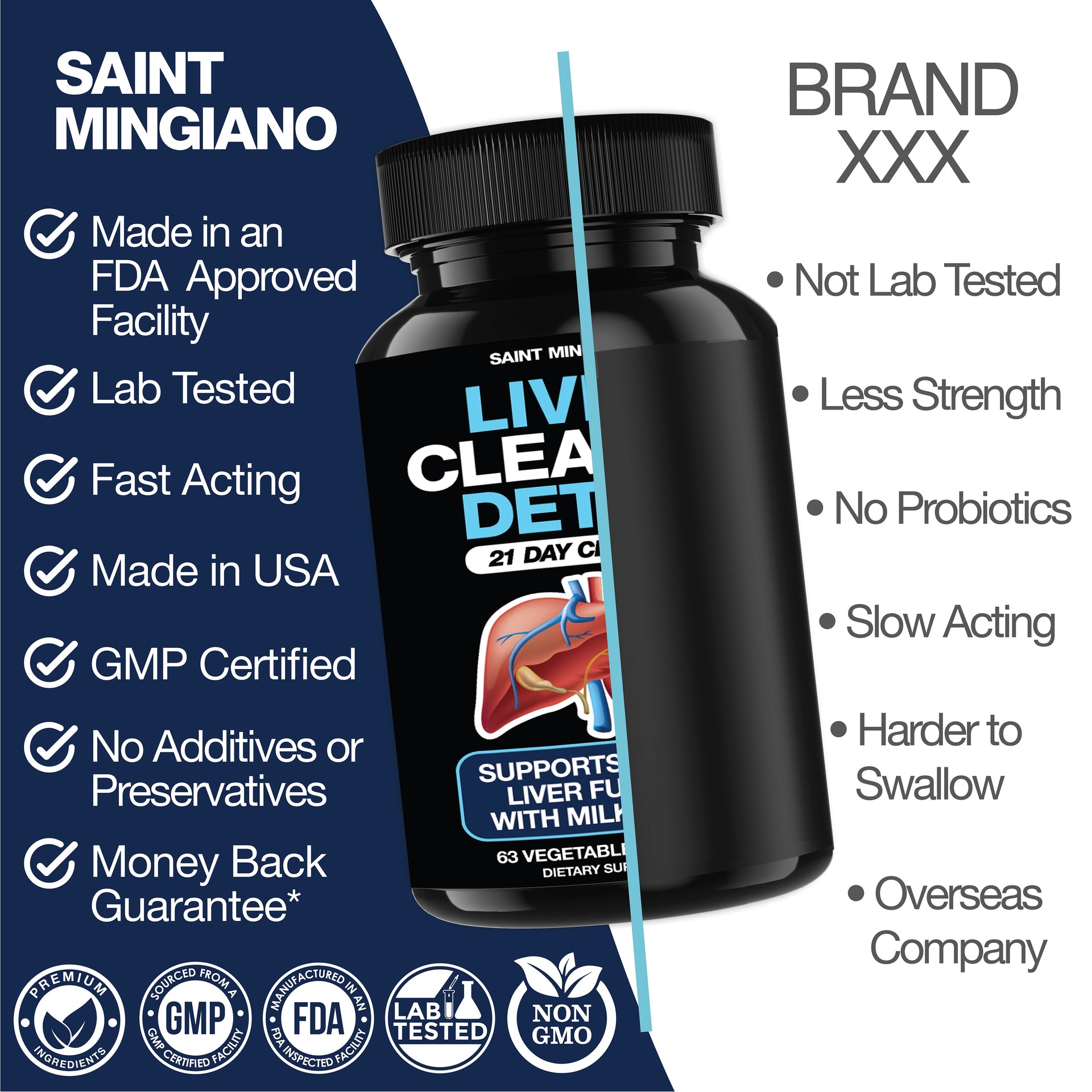 Liver Cleanse Detox Repair Natural Milk Thistle Support Supplement