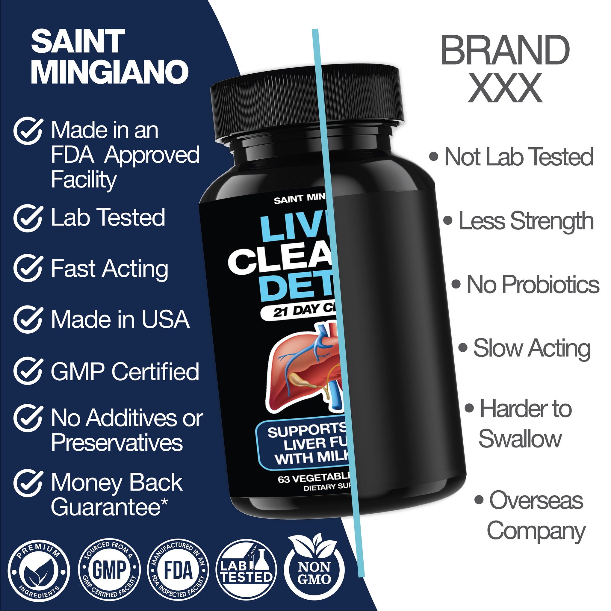 Liver Cleanse Detox Repair Natural Milk Thistle Support Supplement
