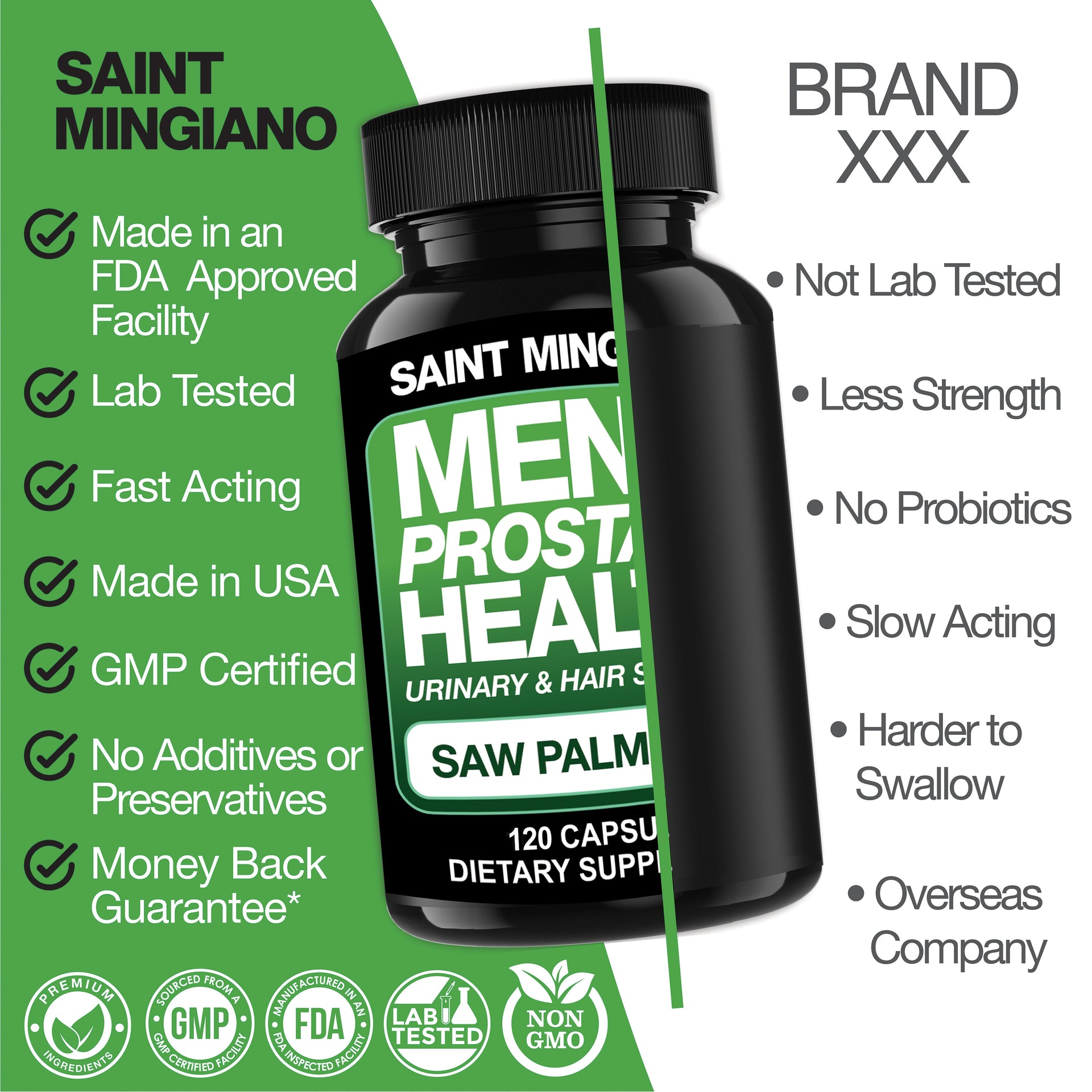 Men's Prostate Health Supplement Saw Palmetto Advanced Support Capsules