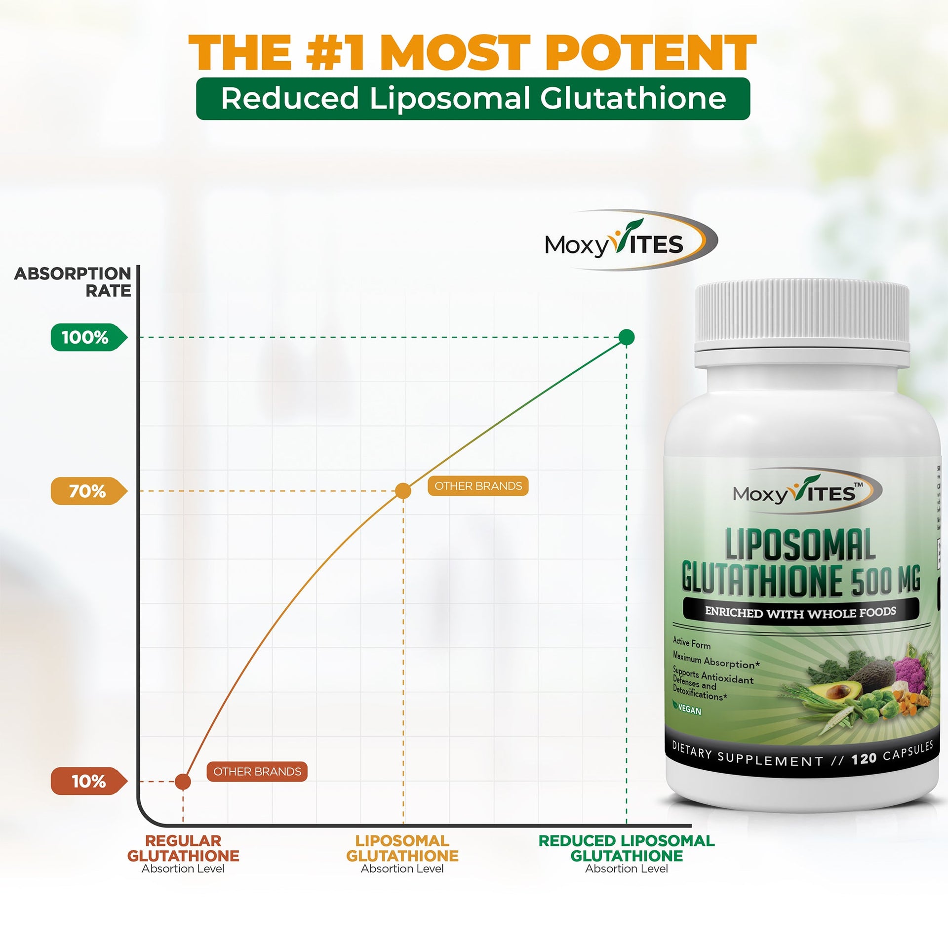 Liposomal Glutathione Supplement