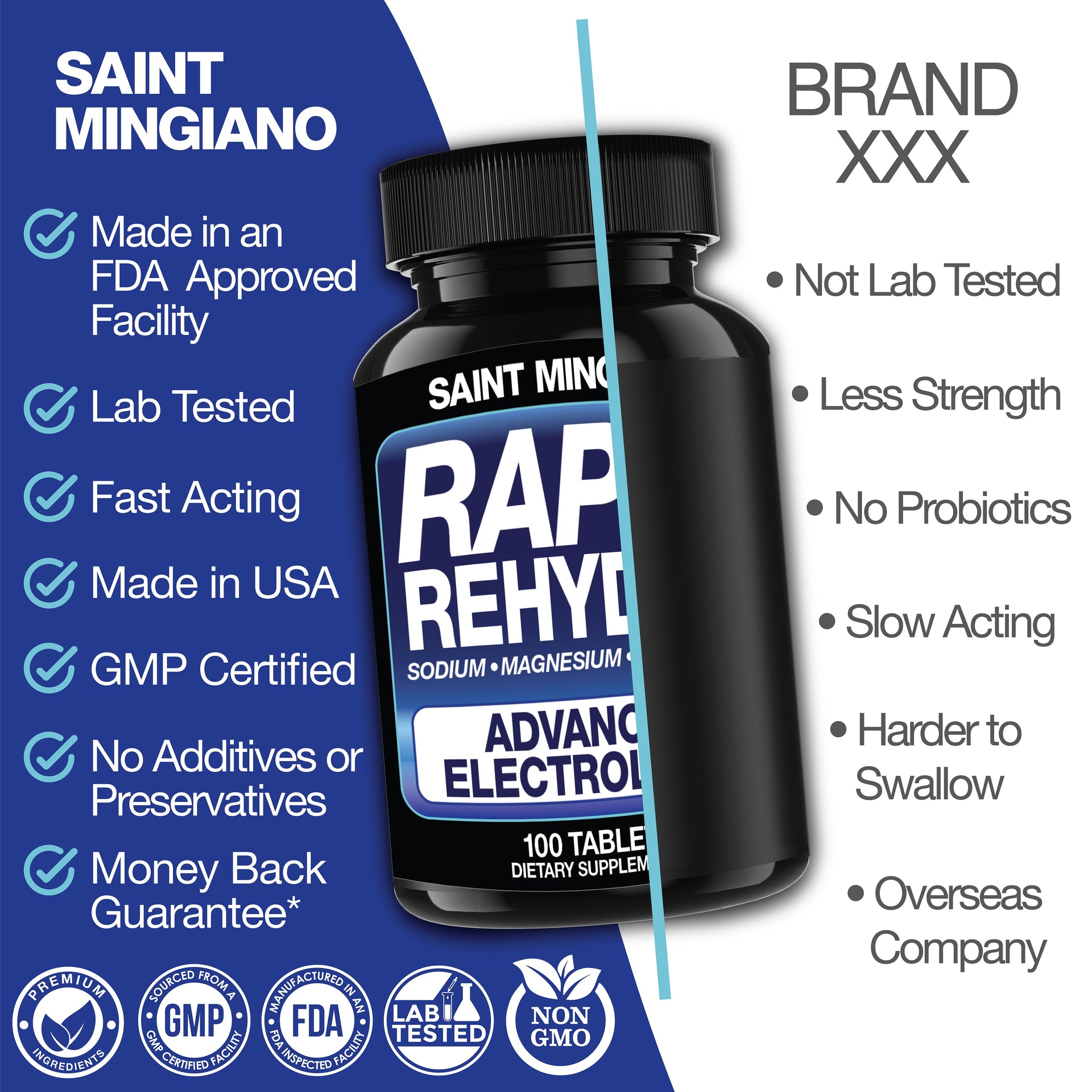 Rapid Rehydr8 Electrolyte Capsules Muscle Endurance Recovery Support Supplement